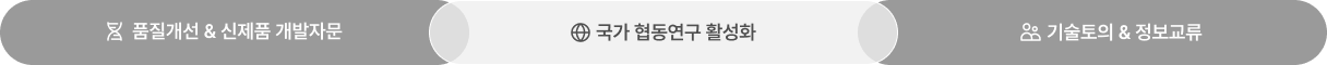품질개선 & 신제품 개발자문, 국가 협동연구 활성화, 기술토의 & 정보교류